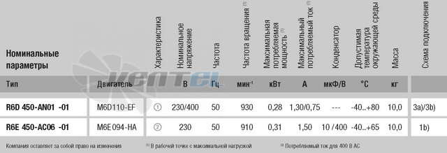 Ebmpapst R6D450-AN01-01 каталог