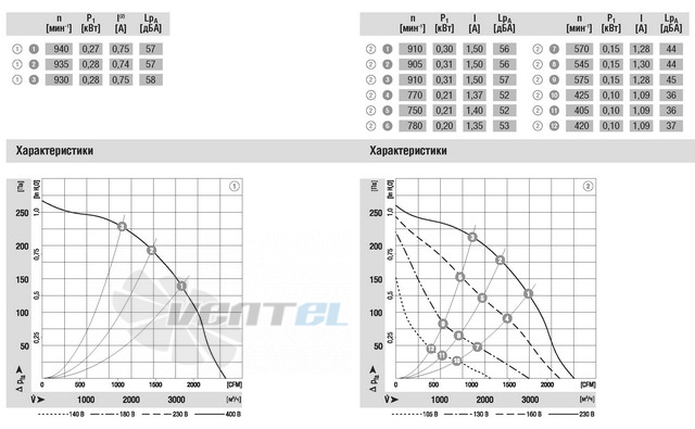 Ebmpapst купить R6D450-AN01-01