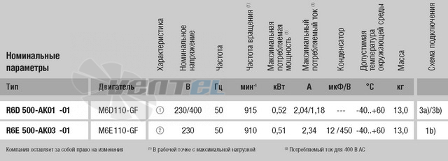 Ebmpapst R6D500-AK01-01 каталог