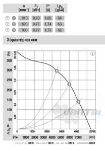 Ebmpapst купить R6D560-AH03-01