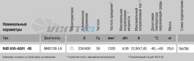 Ebmpapst R4D630-AQ01-05 каталог