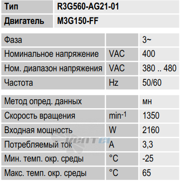 Рабочие параметры Ebmpapst R3G560-AG21-01