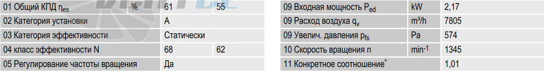 Рабочие параметры Ebmpapst R3G560-AG21-01