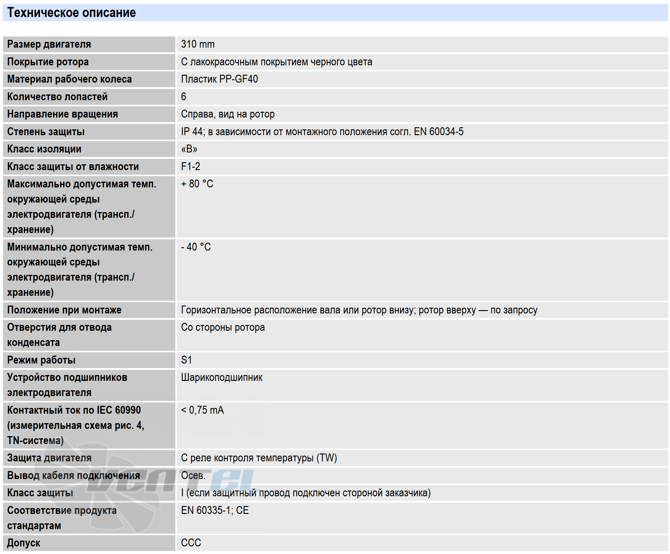 Характеристики R4D310-RA18-01