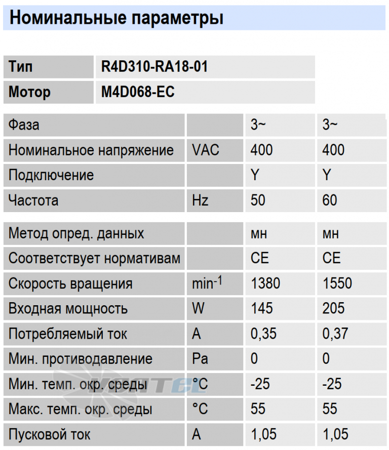 Рабочие параметры Ebmpapst R4D310-RA18-01