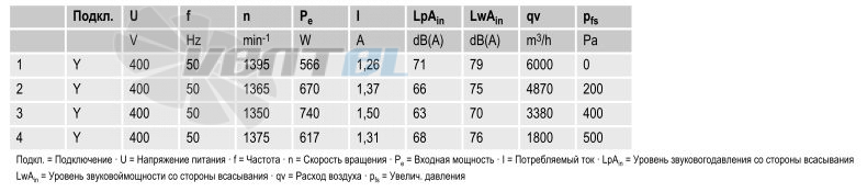 вентиляторы R4D450-AK01-01 параметры и характеристики