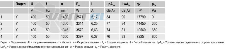 вентиляторы R4D630-RB15-01 параметры и характеристики