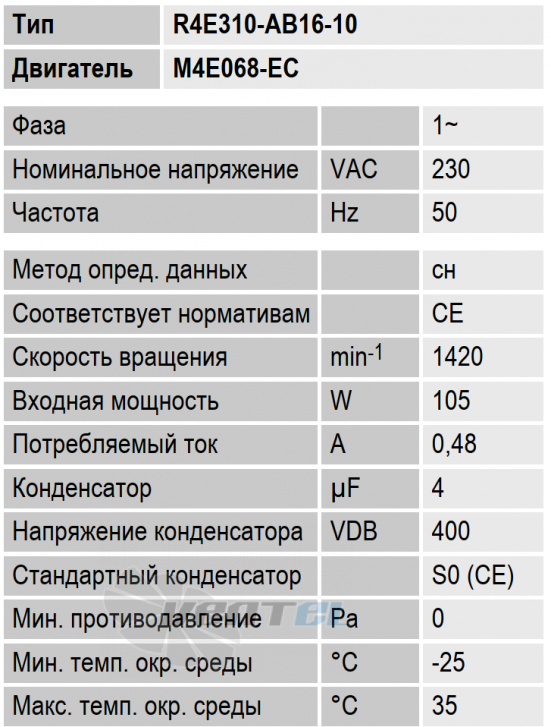 Рабочие параметры вентилятора Ebmpapst R4E310-AB16-10