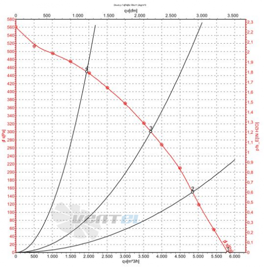 Ebmpapst R4E450-AK01-01 график производительности