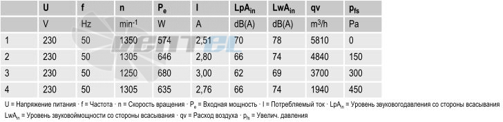 вентиляторы R4E450-AK01-01 параметры и характеристики