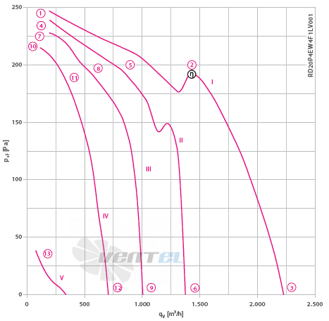 RZ20P-4EW.4F.1L график производительности и рабочей точки, скорость, напряжение
