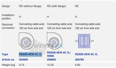 вентилятор RZ20S-4EW.4C.1L исполнение, артикул,