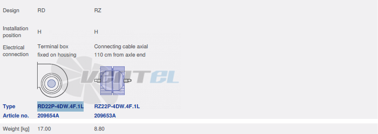 вентилятор RZ22P-4DW.4F.1L исполнение, артикул,