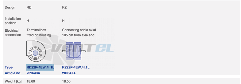 вентилятор RZ22P-4EW.4I.1L исполнение, артикул,