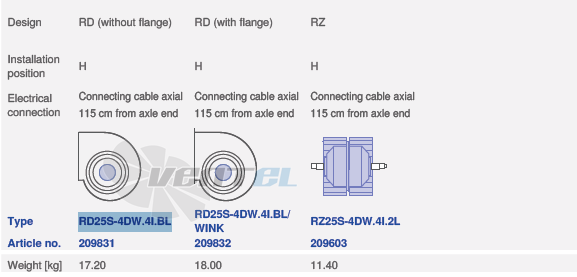 вентилятор RZ25S-4DW.4I.BL исполнение, артикул,