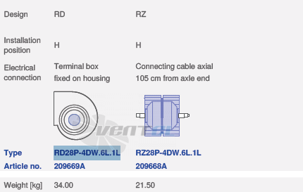 вентилятор RZ28P-4DW.6L.1L исполнение, артикул,