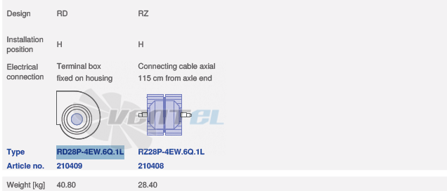 вентилятор RZ28P-4EW.6Q.1L исполнение, артикул,