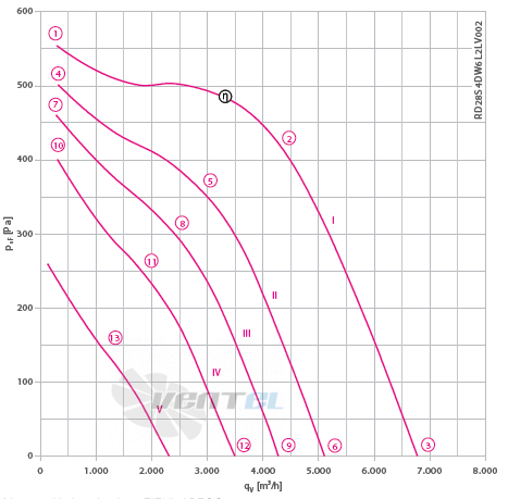 RD28S-4DW.4R.AL график производительности и рабочей точки, скорость, напряжение