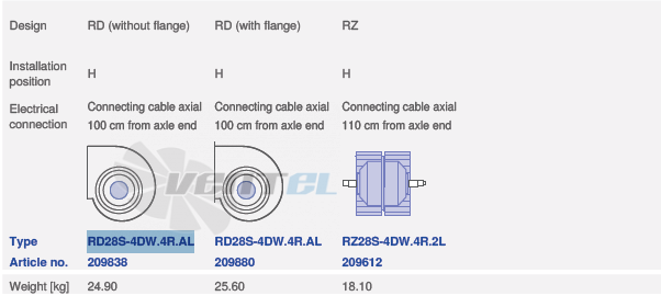 вентилятор RZ28S-4DW.4R.AL исполнение, артикул,