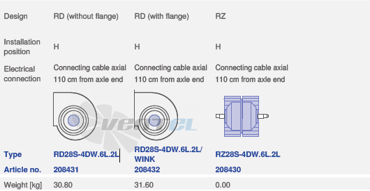 вентилятор RD28S-4DW.6L.2L исполнение, артикул,
