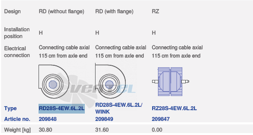 вентилятор RD28S-4EW.6L.2L исполнение, артикул,