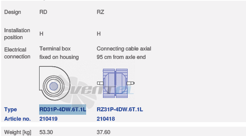 вентилятор RZ31P-4DW.6T.1L исполнение, артикул,