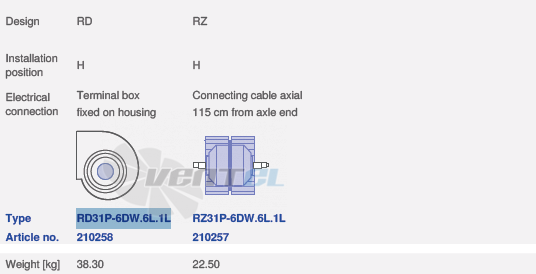 вентилятор RZ31P-6DW.6L.1L исполнение, артикул,