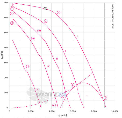 RD31S-4DW.6Q.AL график производительности и рабочей точки, скорость, напряжение