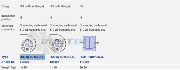 вентилятор RD31S-4DW.6Q.AL исполнение, артикул,