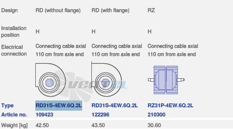 вентилятор RZ31S-4EW.6Q.2L исполнение, артикул,