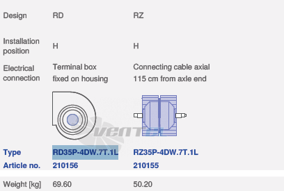 вентилятор RZ35P-4DW.7T.1L исполнение, артикул,