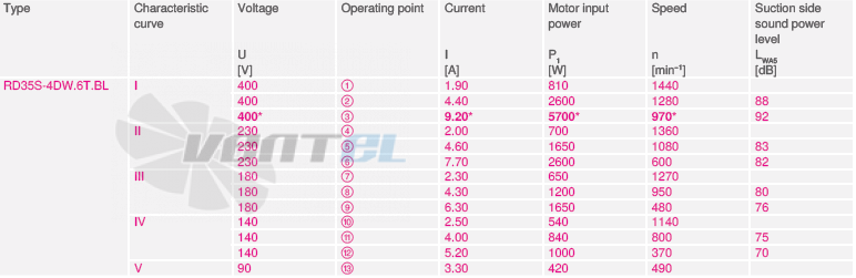 RD35S-4DW.6T.BL рабочие параметры, производительность, мощность