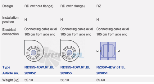 вентилятор RZ35S-4DW.6T.BL исполнение, артикул,