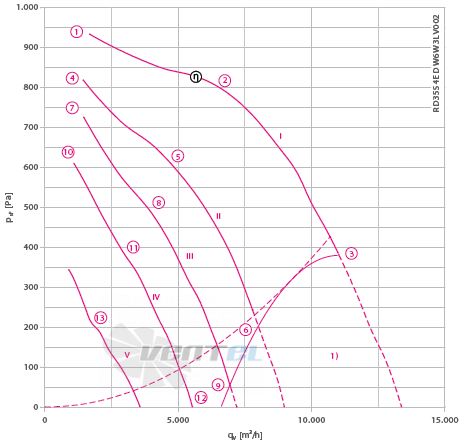 RD35S-4DW.6W.3L график производительности и рабочей точки, скорость, напряжение