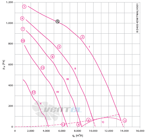 RD40S-4DW.7W.AL график производительности и рабочей точки, скорость, напряжение