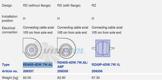 вентилятор RZ40S-4DW.7W.AL исполнение, артикул,