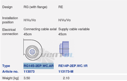вентилятор RG14S-2EP.WC.AR исполнение, артикул,