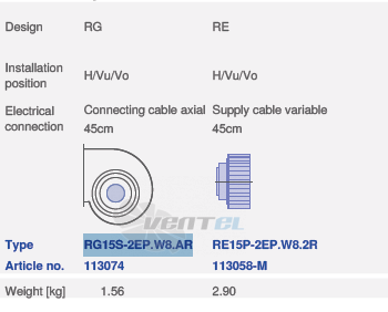вентилятор RG15S-2EP.W8.AR исполнение, артикул,