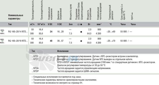 Радиальный Ebmpapst RG160-28/14NTD Turbofan DC 24B стоимость