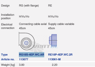 вентилятор RE18P-4EP.WC.2R исполнение, артикул,