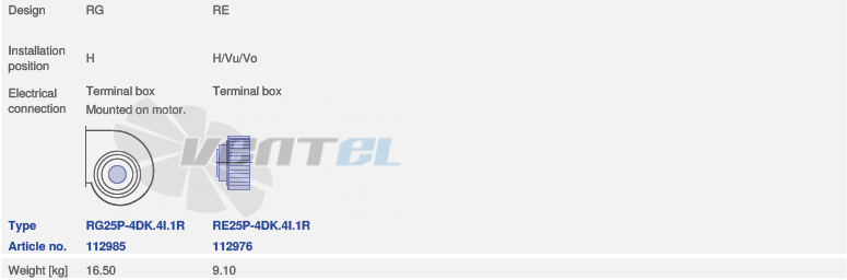 вентилятор RE25P-4DK.4I.1R исполнение, артикул,