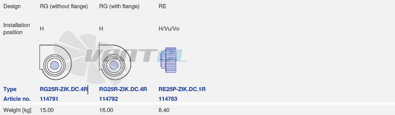 вентилятор RE25P-ZIK.DC.1R исполнение, артикул,