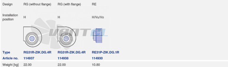 вентилятор RE28P-ZIK.DC.1R исполнение, артикул,
