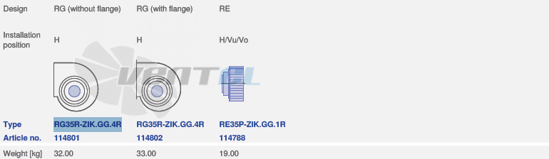 вентилятор RE35P-ZIK.GG.1R исполнение, артикул,