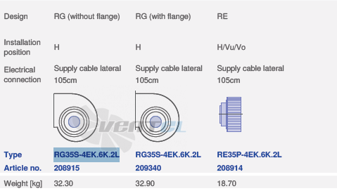вентилятор RE35P-4EK.6K.2L исполнение, артикул,