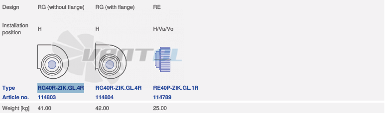 вентилятор RG40R-ZIK.GL.4R исполнение, артикул,
