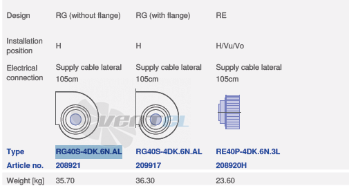 вентилятор RG40S-4DK.6N.AL исполнение, артикул,