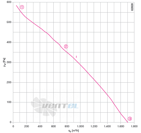 RH25L-2EP.WD.1R график производительности и рабочей точки, скорость, напряжение