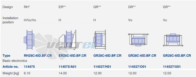 вентилятор GR28C-6ID.BF.CR 1ф 220V исполнение, артикул,