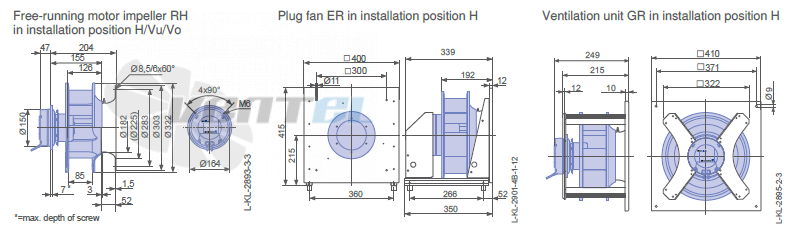 Ziehl-abegg GR28C-6IK.BF.CR 1ф 220V габаритные и присоединительные размеры, диаметр, рабочее колесо